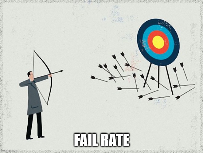 Test failure rate is a metric that indicates the team's attitude toward tests and quality.
